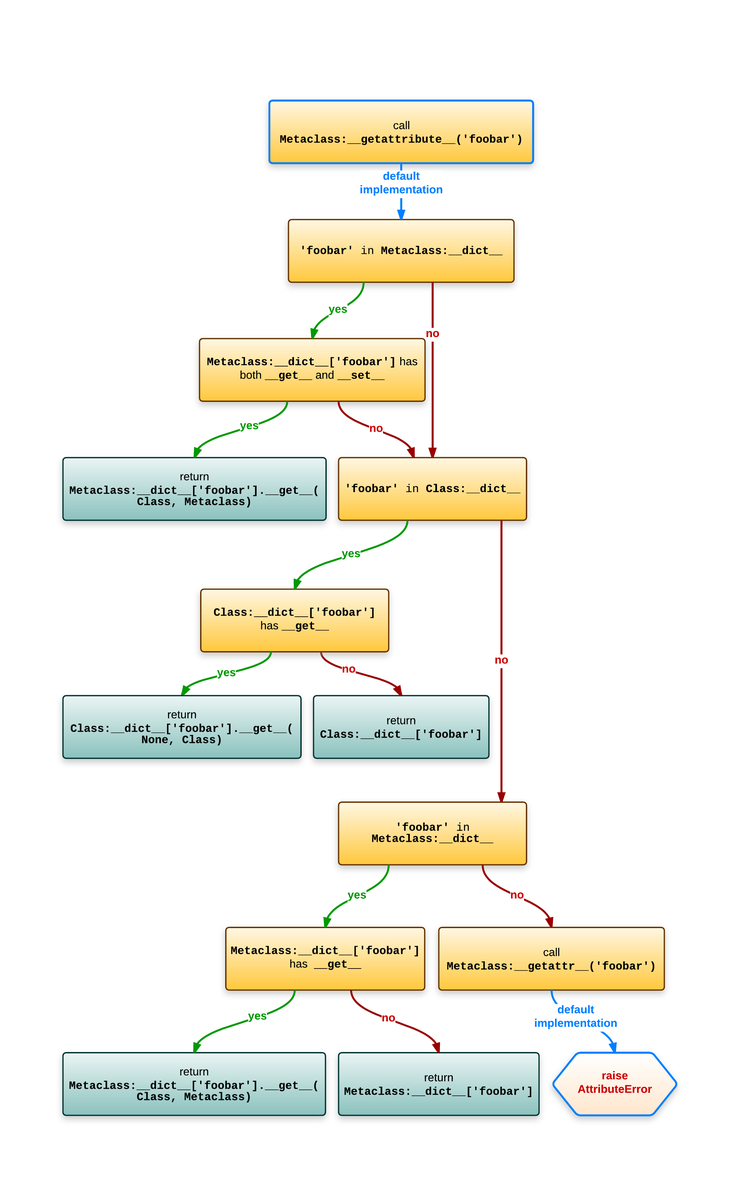 class-attribute-lookup.